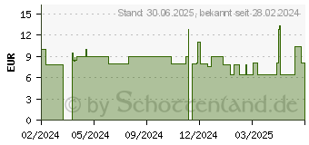 Preistrend fr KNEIPP Geschenkset Herzens MOMENTE (19062788)