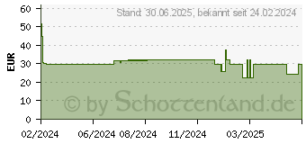 Preistrend fr MULTILAC Darmsynbiotikum Junior Tfelchen (19063061)