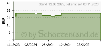 Preistrend fr TMX Trigger Original buche (19063204)