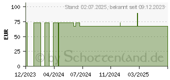 Preistrend fr ONE TOUCH Ultra Plus Teststreifen (19065278)