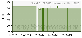 Preistrend fr MEPILEX XT 5x5 cm Schaumverband (19065350)