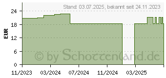 Preistrend fr OMEGA-3 VEGAN Algenl hochdosiert EPA DHA Kapseln (19065580)