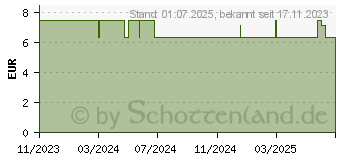 Preistrend fr MAM Stillhtchen Gr.L (19066065)