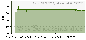 Preistrend fr SWEAT-OFF Antitranspirant Serum f.d.Kopfhaut (19067691)