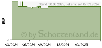 Preistrend fr NENEDENT-baby Zahncreme mit Fluorid Einzeltube (19073591)