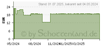 Preistrend fr FORTIMEL 1.5 kcal Erdbeergeschmack (19075590)