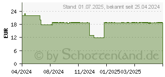 Preistrend fr FORTIMEL 1.5 kcal Schokoladengeschmack (19075615)