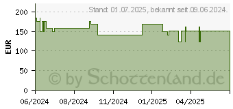 Preistrend fr FORTIMEL 1.5 kcal Vanillegeschmack (19075621)