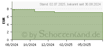 Preistrend fr OTRICOMPLEX forte Erkltungsgetrnk1000/12,2/200mg (19077809)