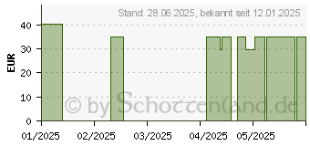 Preistrend fr BEURER PO13 Kids Pulsoximeter (19077910)