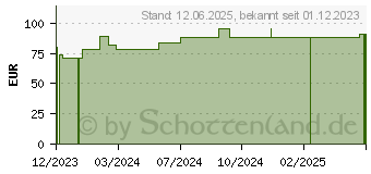 Preistrend fr TUBIFAST 2-Way Stretch 10,75 cmx10 m gelb unsteril (19078111)