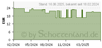 Preistrend fr FERMENTURA Prosta Kapseln (19078803)