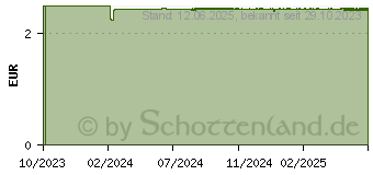 Preistrend fr THERMOPAD Sohlenwrmer XXL Gr.44-46 (19079688)