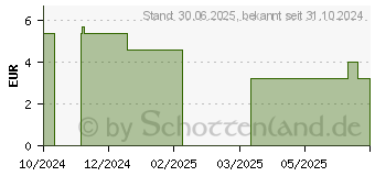 Preistrend fr KNEIPP naturkind Unterwasserparty Badeberraschung (19080289)