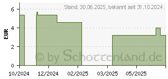 Preistrend fr KNEIPP naturkind UNTERWASSERPARTY BADEBERRASCHUNG (19080289)