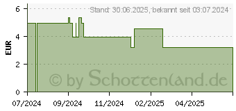 Preistrend fr KNEIPP naturkind Einhornschatz Badeberraschung (19080295)