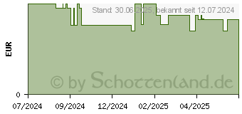 Preistrend fr KNEIPP naturkind Funkelmhne Schaumbad (19080303)