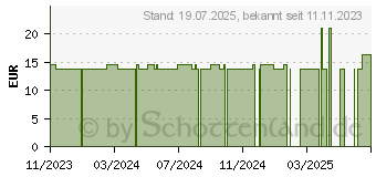 Preistrend fr CAVILON 3M Langzeit-Hautschutz-Creme 3391G (19080622)