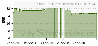 Preistrend fr BEH Homocystein extra Kapseln (19093702)