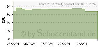 Preistrend fr BEH Homocystein extra Kapseln (19093719)