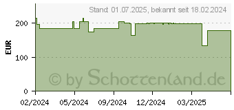 Preistrend fr FORTIMEL Protein 2 kcal Schoko.-Karamell Trinknahr (19095670)