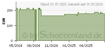 Preistrend fr FORTIMEL Protein 2 kcal Erdbeergeschm.Trinknahrung (19095693)