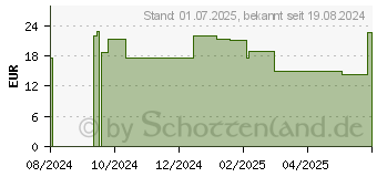 Preistrend fr FORTIMEL Multifibre 1.5 kcal Erdbeergeschmack (19095807)