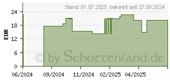 Preistrend fr FORTIMEL Multifibre 1.5 kcal Schokoladengeschmack (19095842)