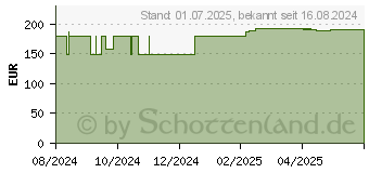 Preistrend fr FORTIMEL Multifibre 1.5 kcal Mischkarton (19095871)