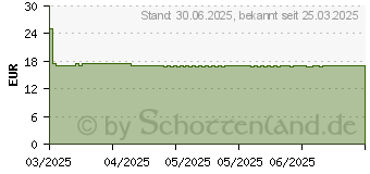 Preistrend fr LADIVAL Antioxidativ Creme Gesicht LSF 50+ (19099432)