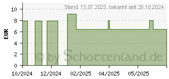 Preistrend fr KNEIPP MEN Geschenkset MNNERSACHE (19101548)