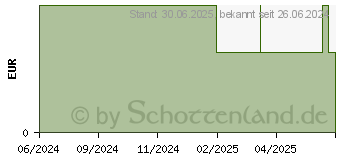 Preistrend fr KNEIPP Cremebad Rosenzarte Verwhnpflege (19101666)