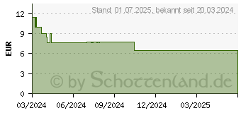 Preistrend fr FLORADIX Eisen Sticks Pulver Salus (19104765)