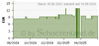 Preistrend fr MCKENSCHUTZ Armband Teens cool Stone KDA (19114918)