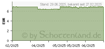 Preistrend fr SENSODYNE ProSchmelz Repair Zahncreme minze (19117147)