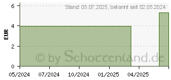 Preistrend fr OKEEFFE'S Lip Repair Lippenbalsam cherry (19122740)