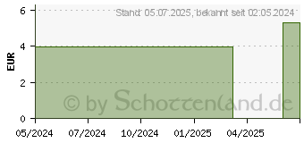 Preistrend fr OKEEFFES lip repair cherry Balsam (19122740)