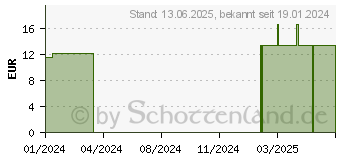 Preistrend fr TG Handschuhe Baumwolle gro Gr.9-10 (19123053)