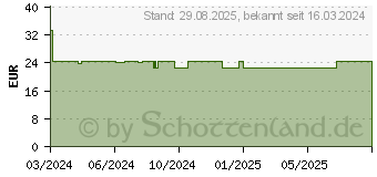 Preistrend fr CALCIUM VITAMIN D3 500mg/1000IE OsteoStix Direktgr (19123389)