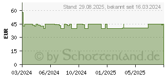 Preistrend fr CALCIUM VITAMIN D3 500mg/1000IE OsteoStix Direktgr (19123403)