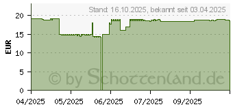 Preistrend fr CANNABIDOC SCHMERZ & ARTHRITIS Gel (19123515)