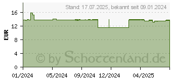 Preistrend fr CERAVE ultra reparierender Balsam (19125566)