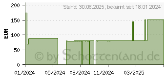 Preistrend fr LAVIECAL Plus Drink Mischkarton (19128607)