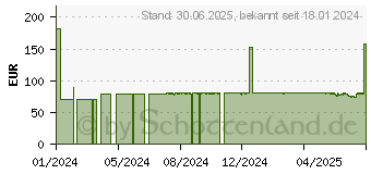 Preistrend fr LAVIECAL Platinum Drink Mischkarton (19128613)