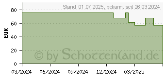 Preistrend fr NUXE Nuxuriance Gold l-Serum (19130490)