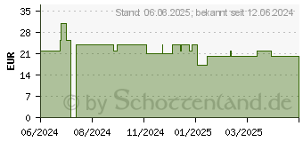 Preistrend fr PARA KITO Mckenschutz Armband Erw.blau (19132052)