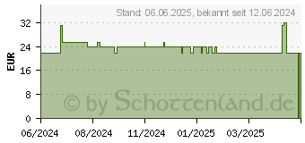 Preistrend fr PARA KITO Mckenschutz Armband Erw.marine (19132081)