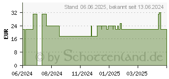 Preistrend fr PARA KITO Mckenschutz Armband Erw.purple (19132098)