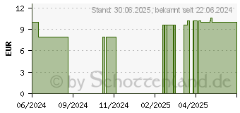 Preistrend fr LANSINOH Soothies khlende Gel-Pads Brust (19137434)