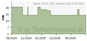 Preistrend fr WARMIES Tapir (19139893)